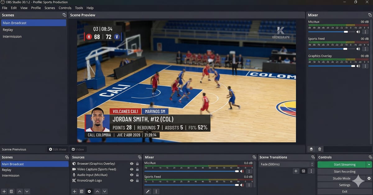 Pantalla de OBS Studio con múltiples capas de gráficas deportivas configuradas como browser source